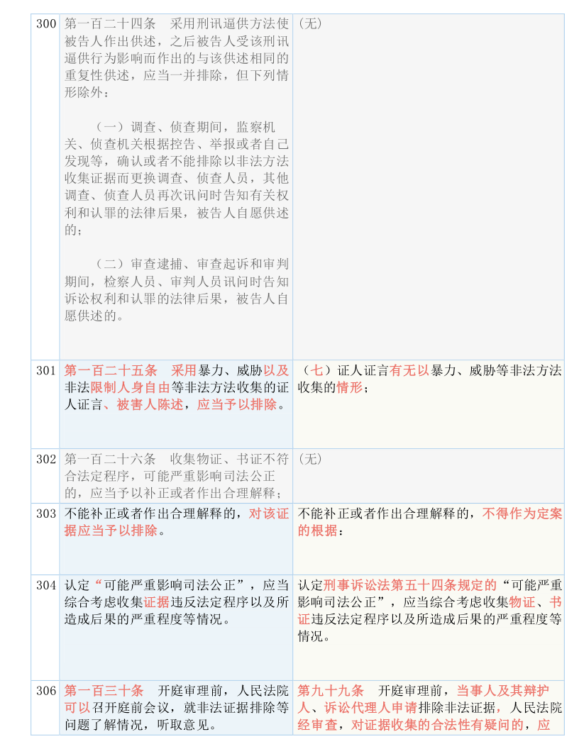 2024新奥资料免费精准39-词语释义解释落实