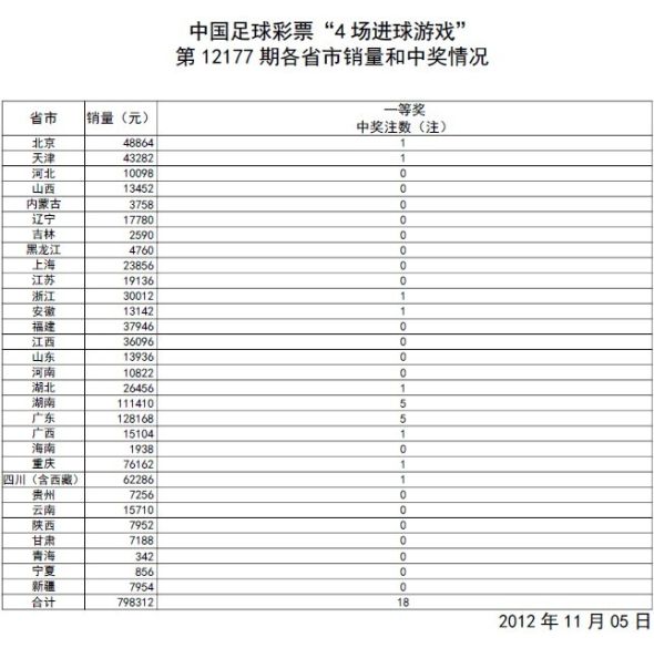 资讯 第888页