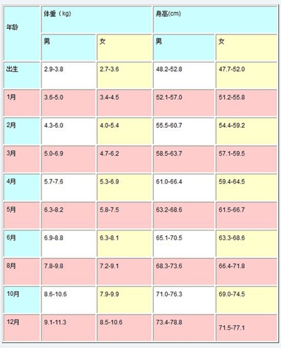 九个月宝宝发育指标解析