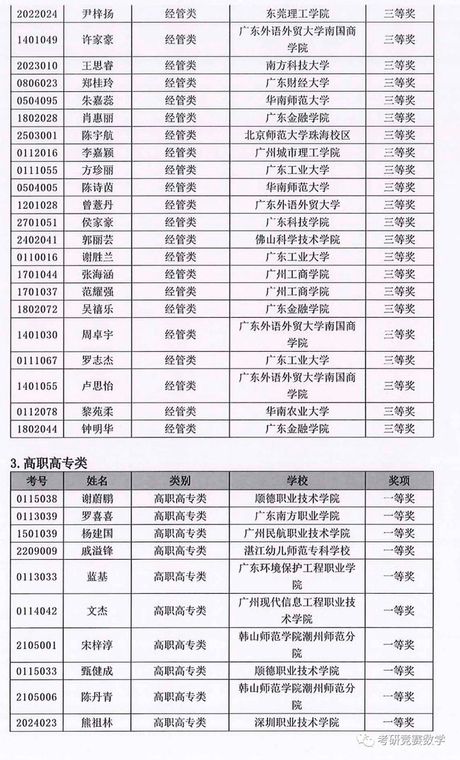 广东省数学竞赛的辉煌篇章——2021年赛事概览