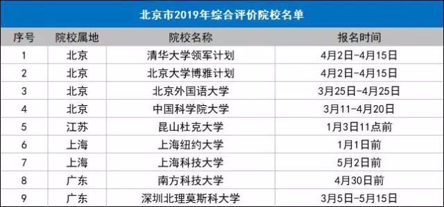 广东省综合评价素质系统，塑造未来人才的枢纽