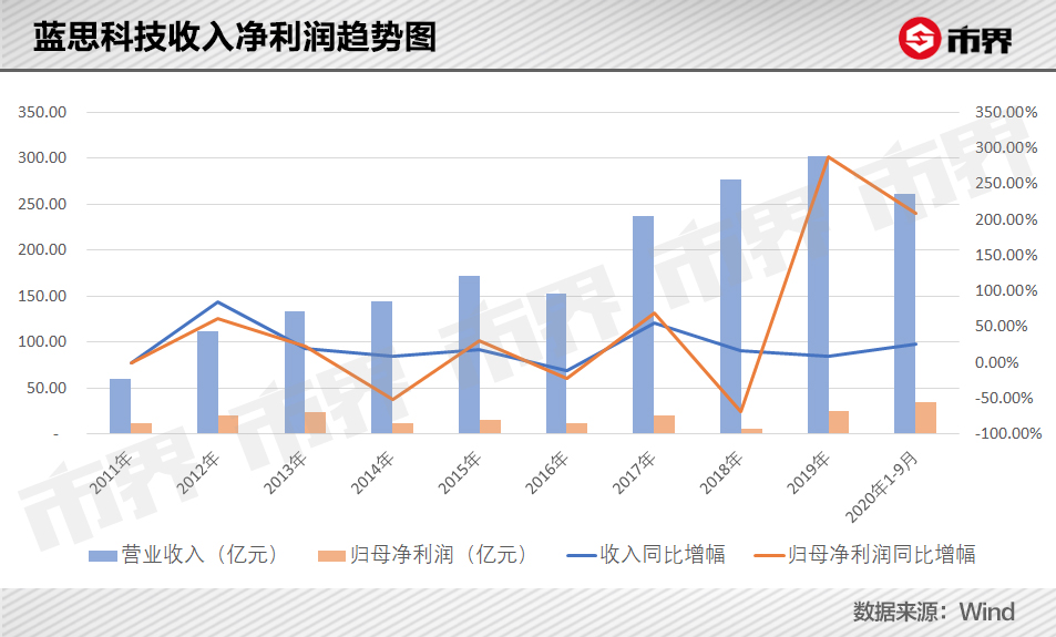 江苏省蓝思科技企业的数量与布局