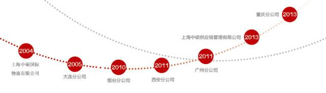 广东坤舆贸易有限公司，历史沿革、业务布局与未来展望