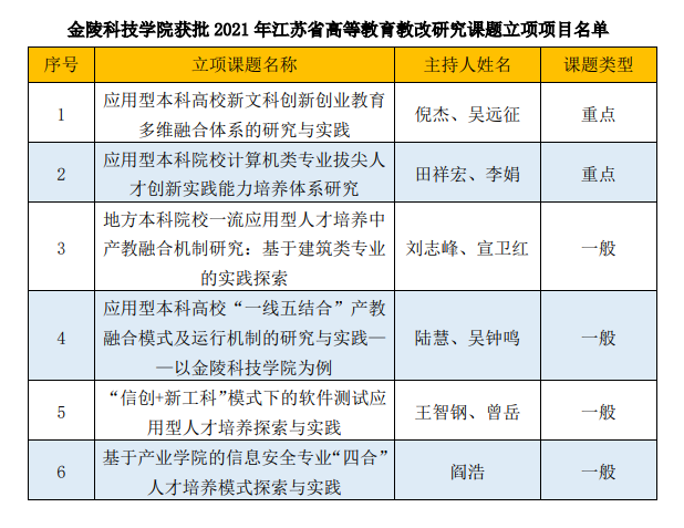 江苏金陵科技，入学难度与学术魅力解析