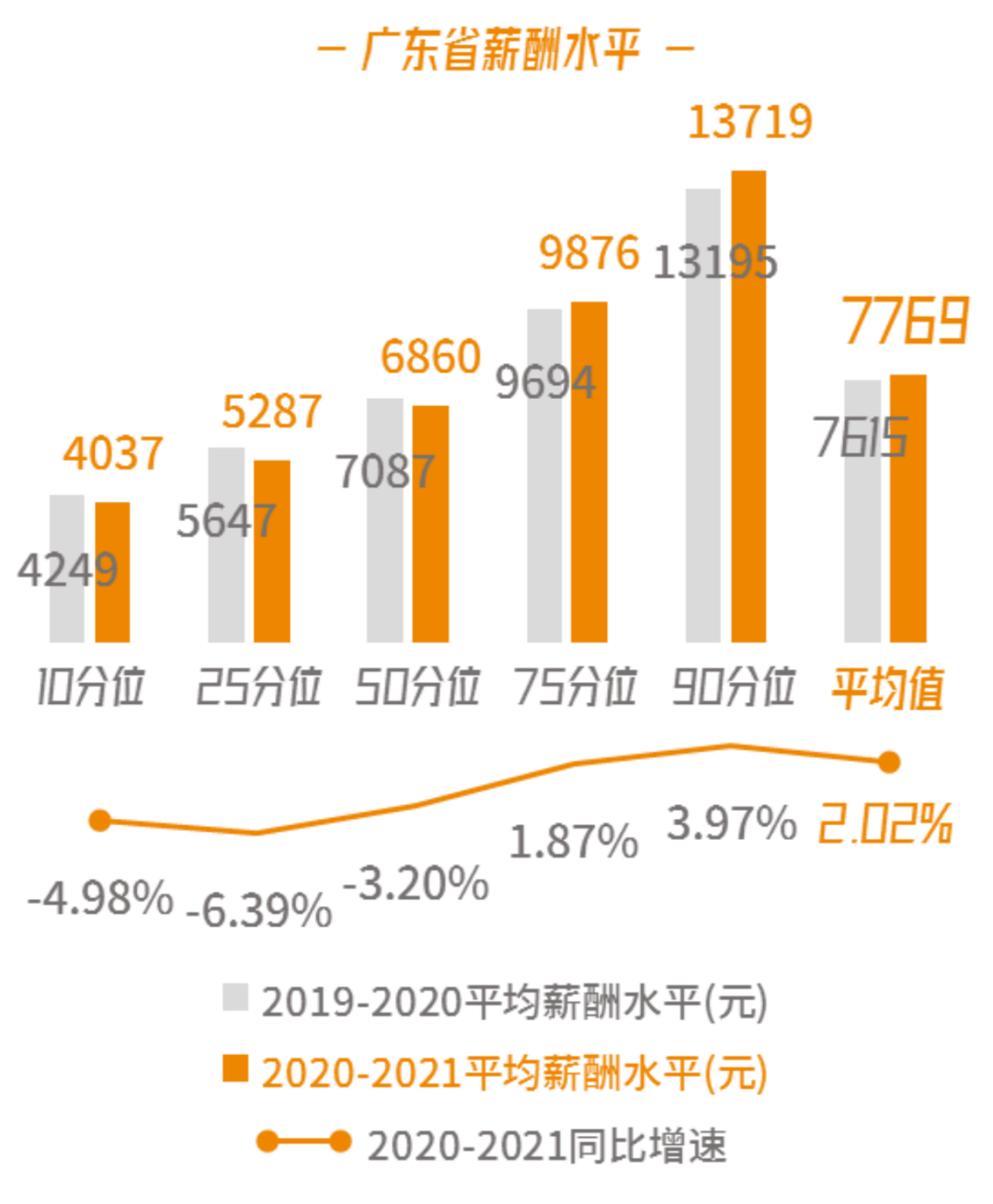 广东省年薪6万，生活、工作与未来发展