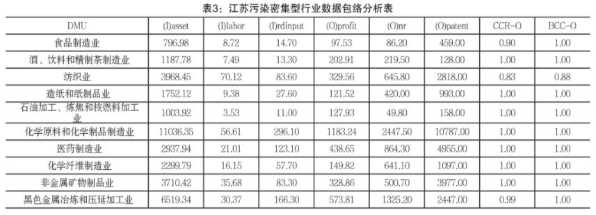 江苏亚洛科技污染问题探究