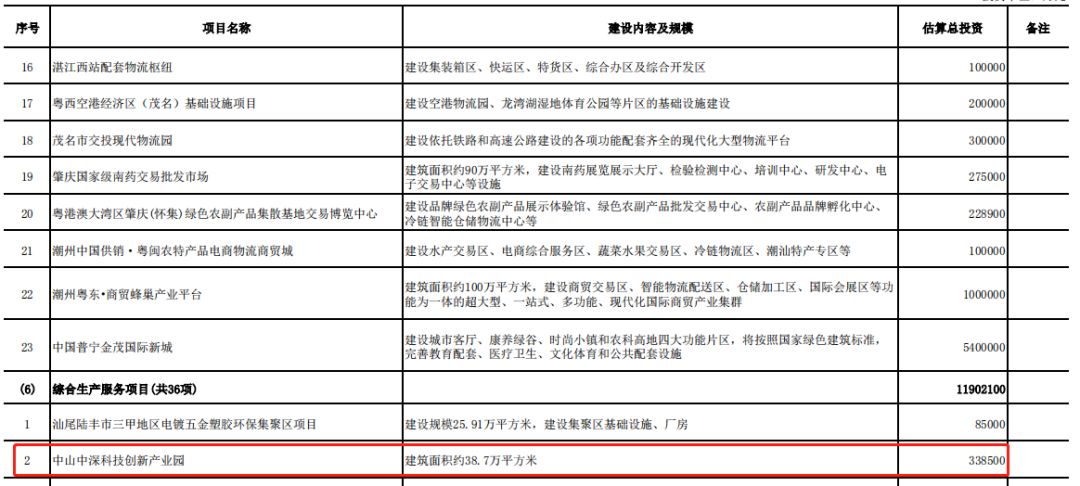 广东省重点课题资助金额及其影响，深度探讨