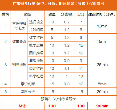 广东省考速算方法，高效、精准、快速答题的技巧