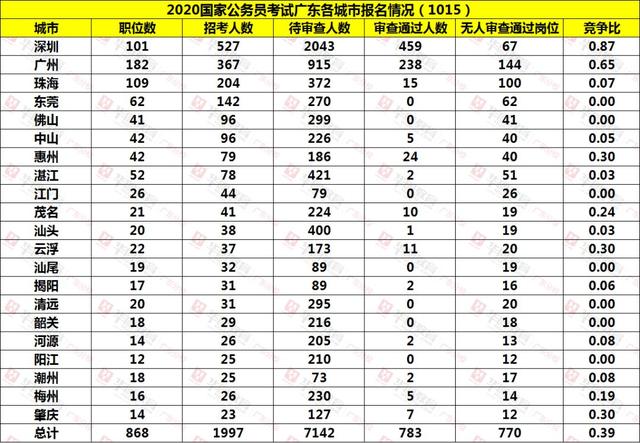 广东省公务员国考，挑战与机遇并存