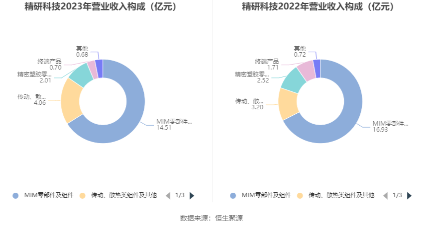 江苏精研科技财报解析，业绩稳健增长的科技力量