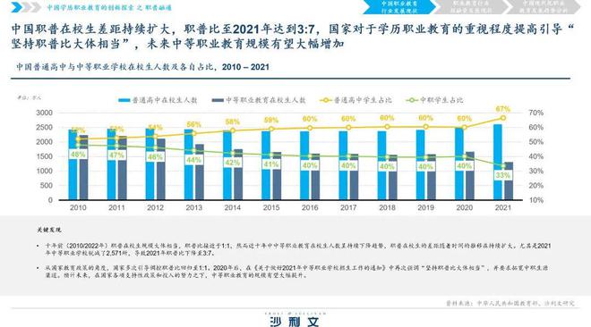 广东省高等职业教育在2017年的发展与展望