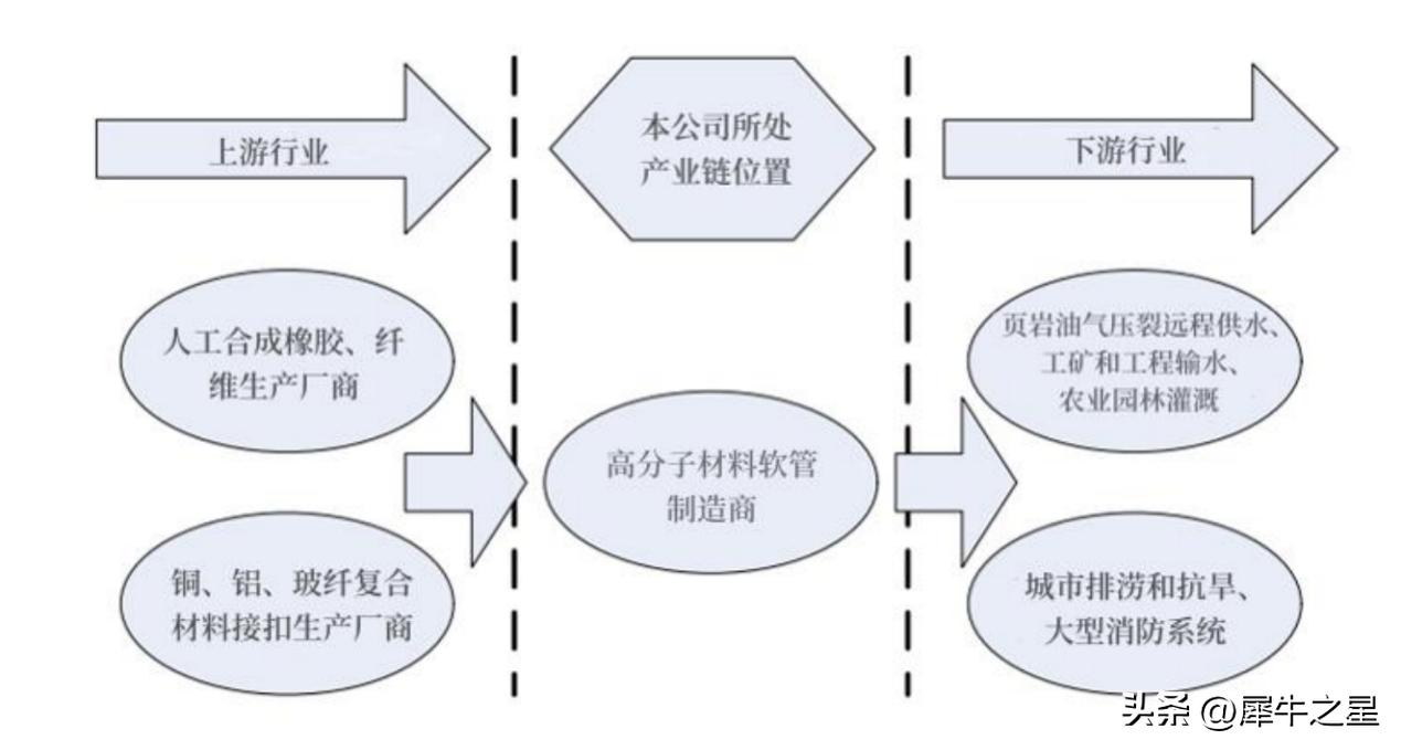 江苏中裕软管科技，引领软管行业创新发展的先锋