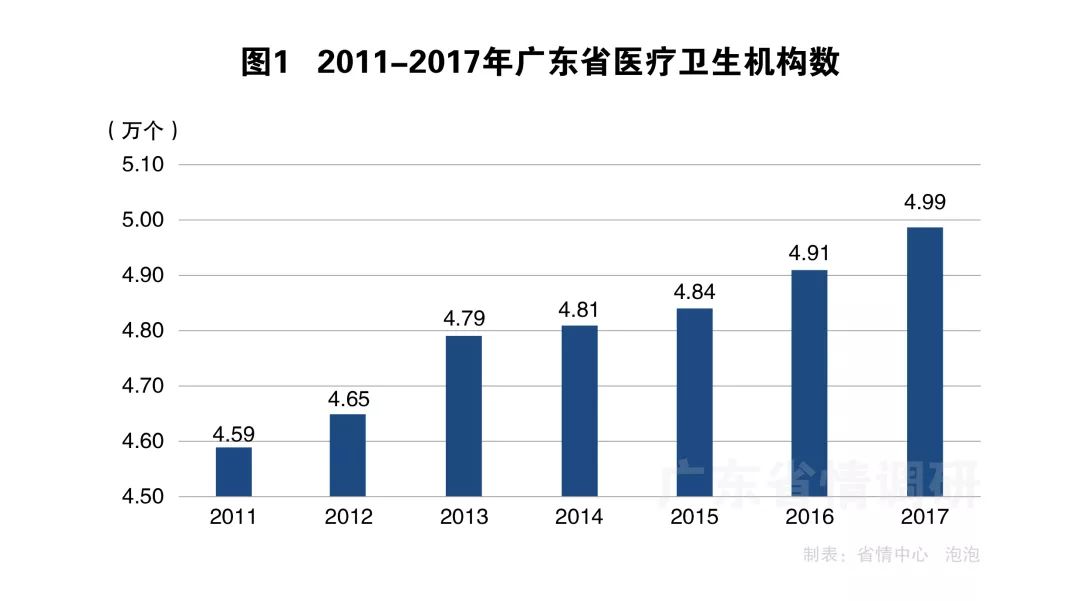 广东省增城市母婴健康事业的发展与进步