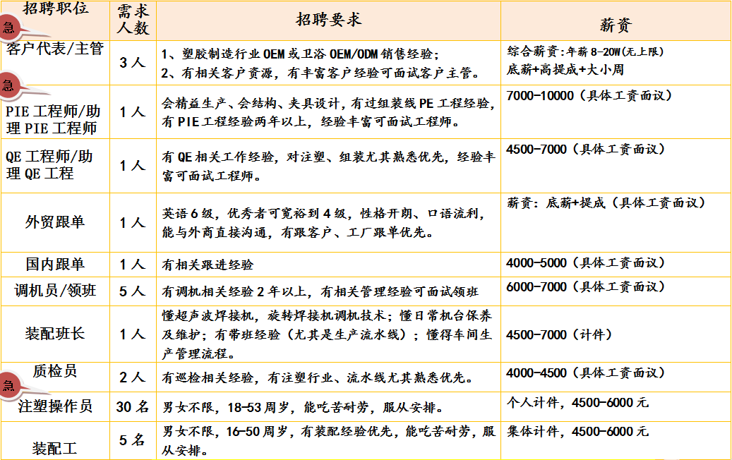 广东省基坑支护公司招聘精英人才，共创美好未来