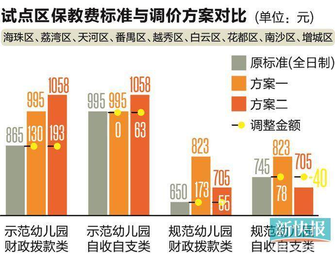 广东省保育费发放现状及其影响探讨