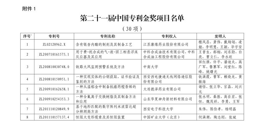 江苏省科技奖申报条件详解