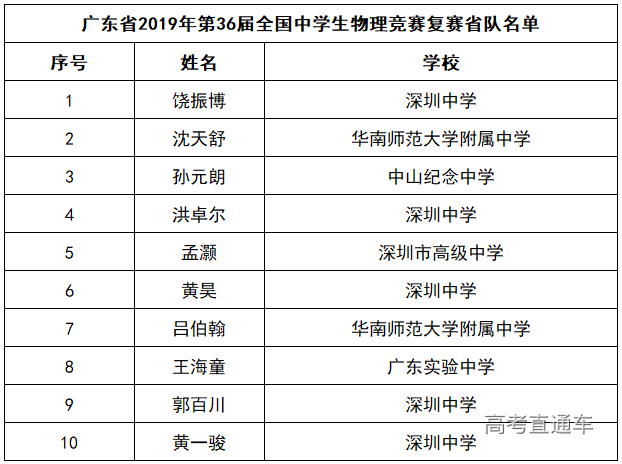 广东省物理竞赛高中初赛，挑战与机遇并存