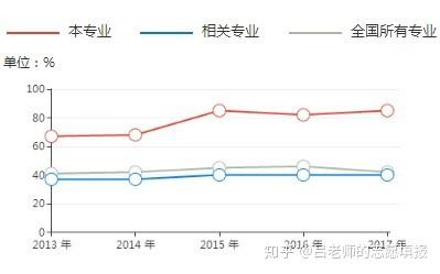 广东省商务英语专科的发展与现状