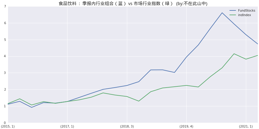 广东正地道食品有限公司，探索、发展与展望