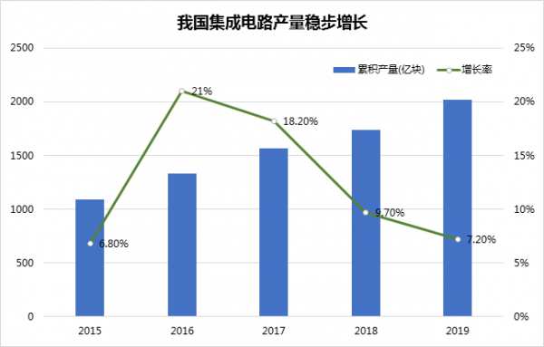 广东省大湾区集成电路的发展现状与未来展望