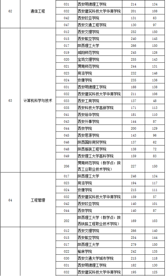 江苏科技大学在陕西的招生分数解析