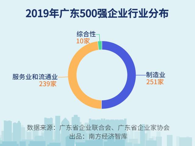 如何理解广东省境内企业，多维度探析