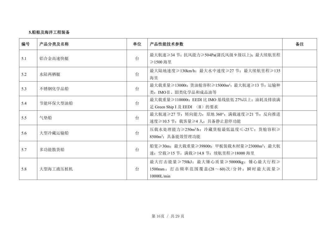 广东省指导价目录，引领市场发展的有力抓手