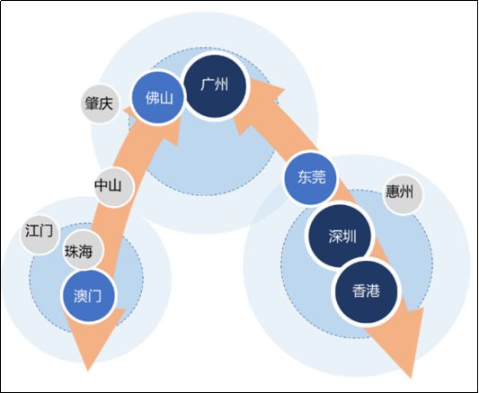 广东省留学人才引进战略，打造人才高地，助力粤港澳大湾区发展