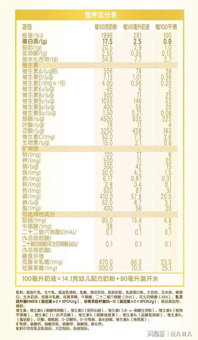 关于14个月宝宝奶粉量的研究探讨