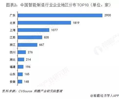 广东省双通道城市排名及其发展探析