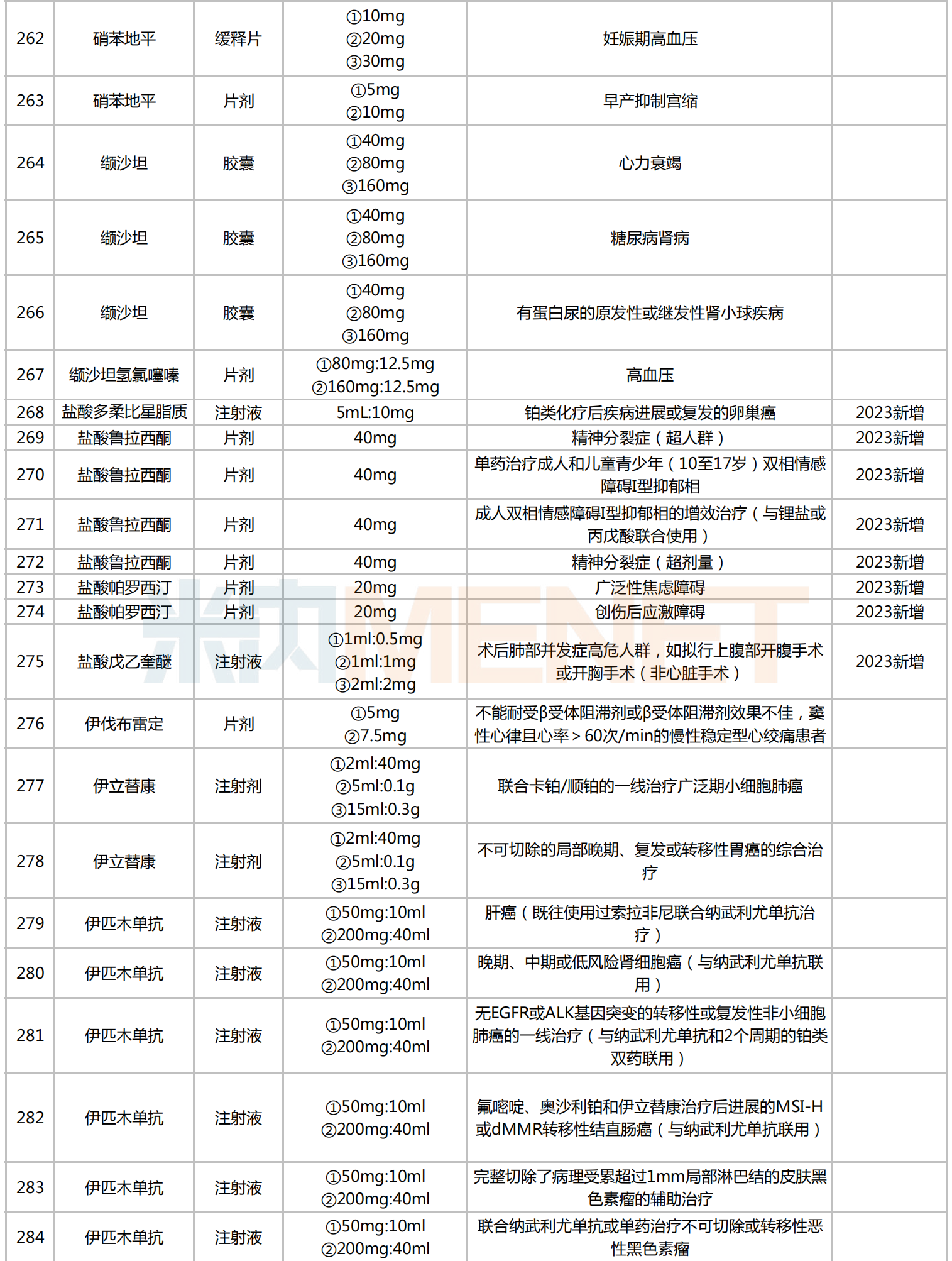 广东省医保目录变化表及其影响