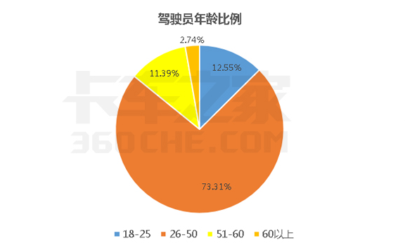 广东省机动车驾驶员培训，现状与发展趋势