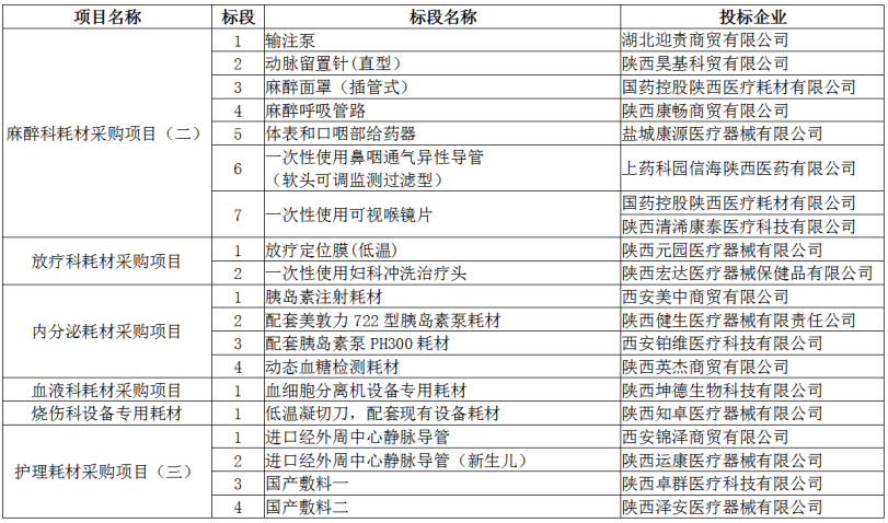 广东省医疗耗材招标网，构建公开透明的医疗供应链