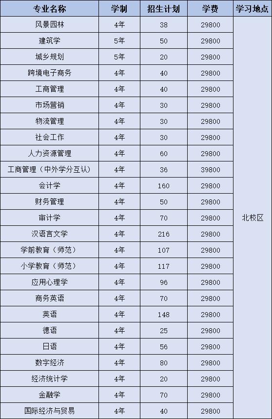 广东省高考免费专业，政策解读与前景展望