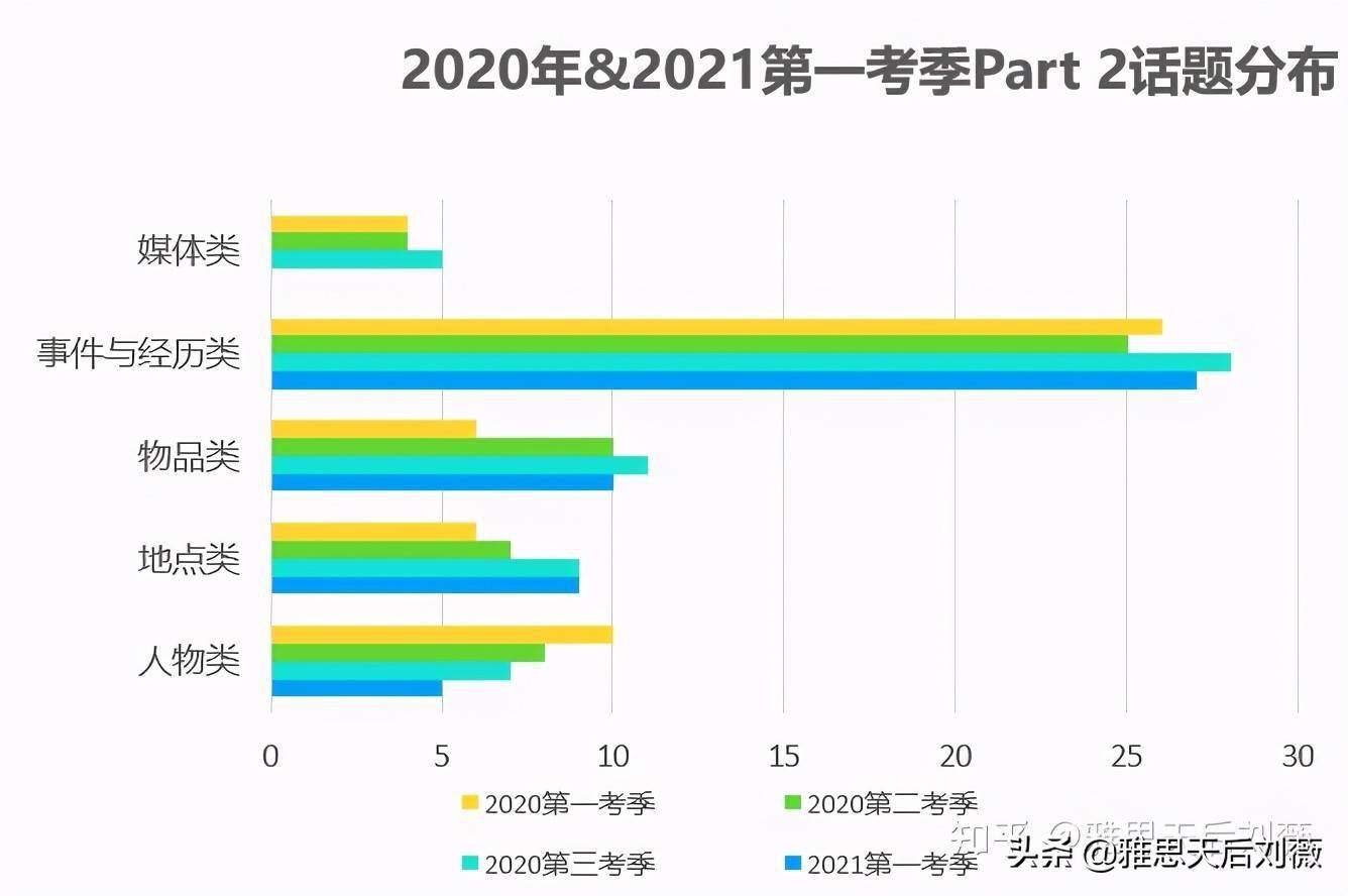 广东省考数量时间分析，洞悉考试趋势，助力备考规划