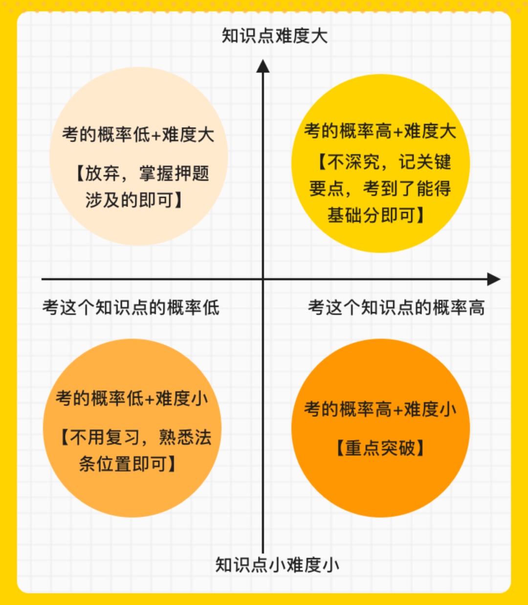 广东省考科推复盘，策略、技巧与经验分享