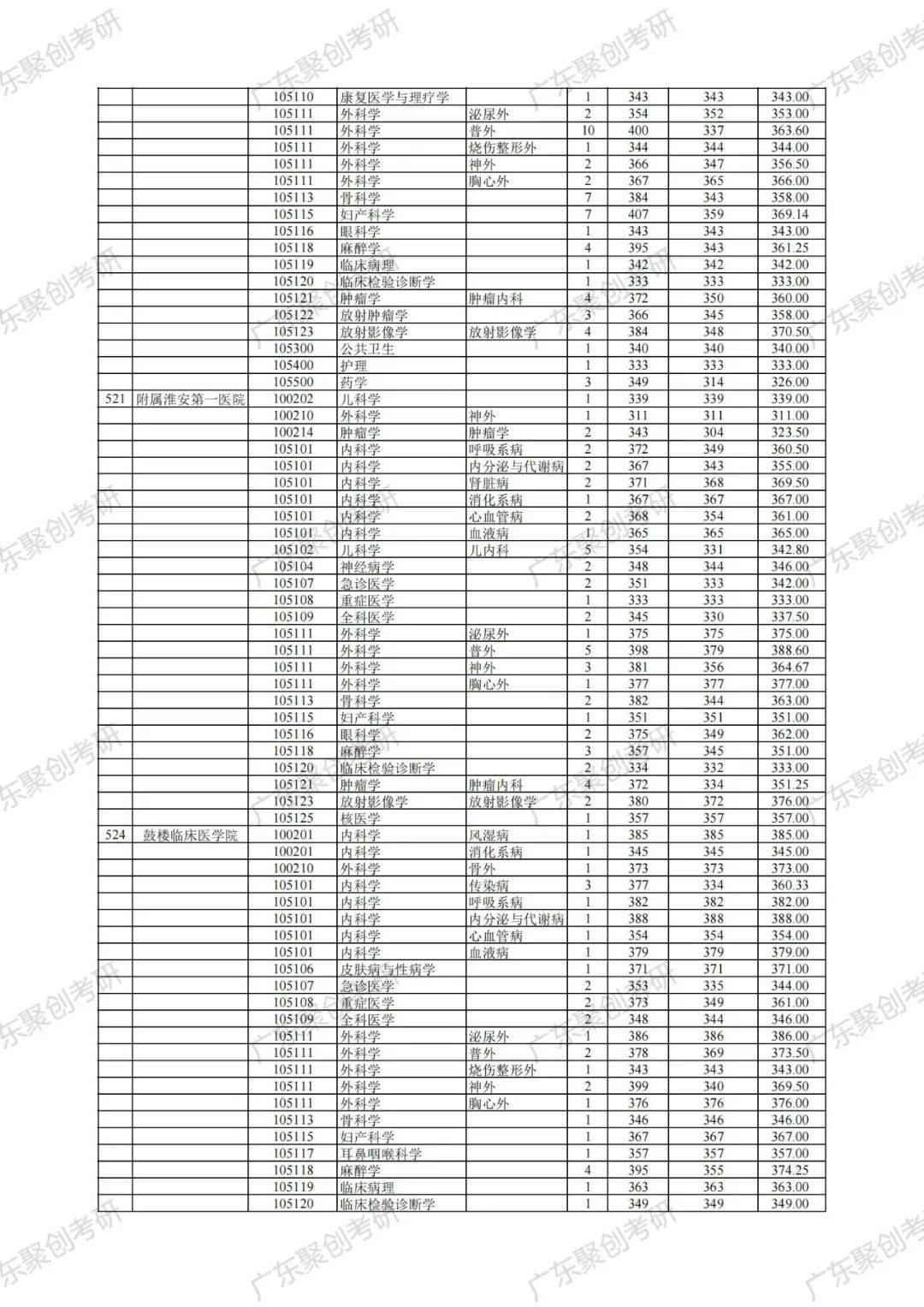 广东省研究生院校概览