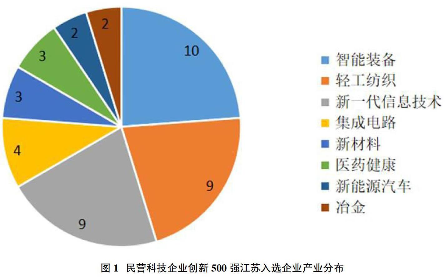 江苏科技评价报告，深度洞察科技与产业融合的力量