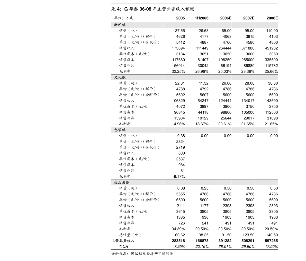 广东蓝蓝有限公司，探索、创新与发展的引领者