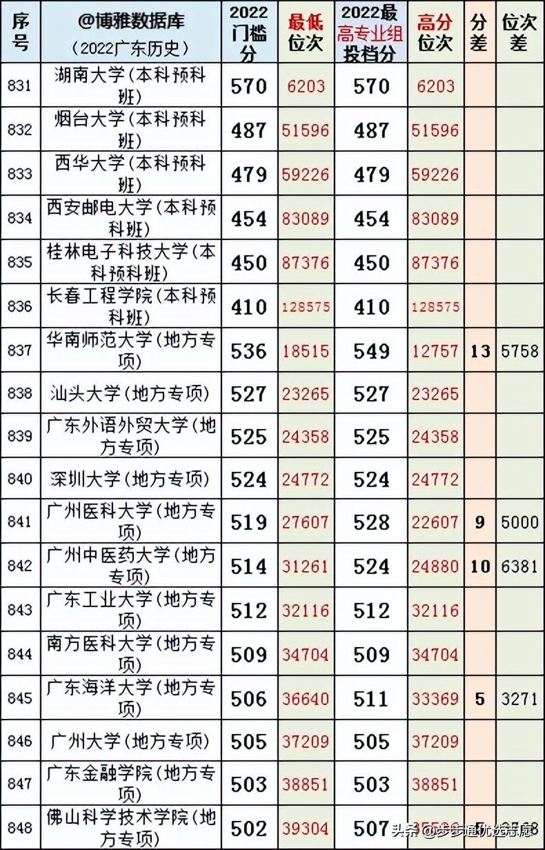 广东省理科排名深度解析，探寻学子们的荣耀与未来