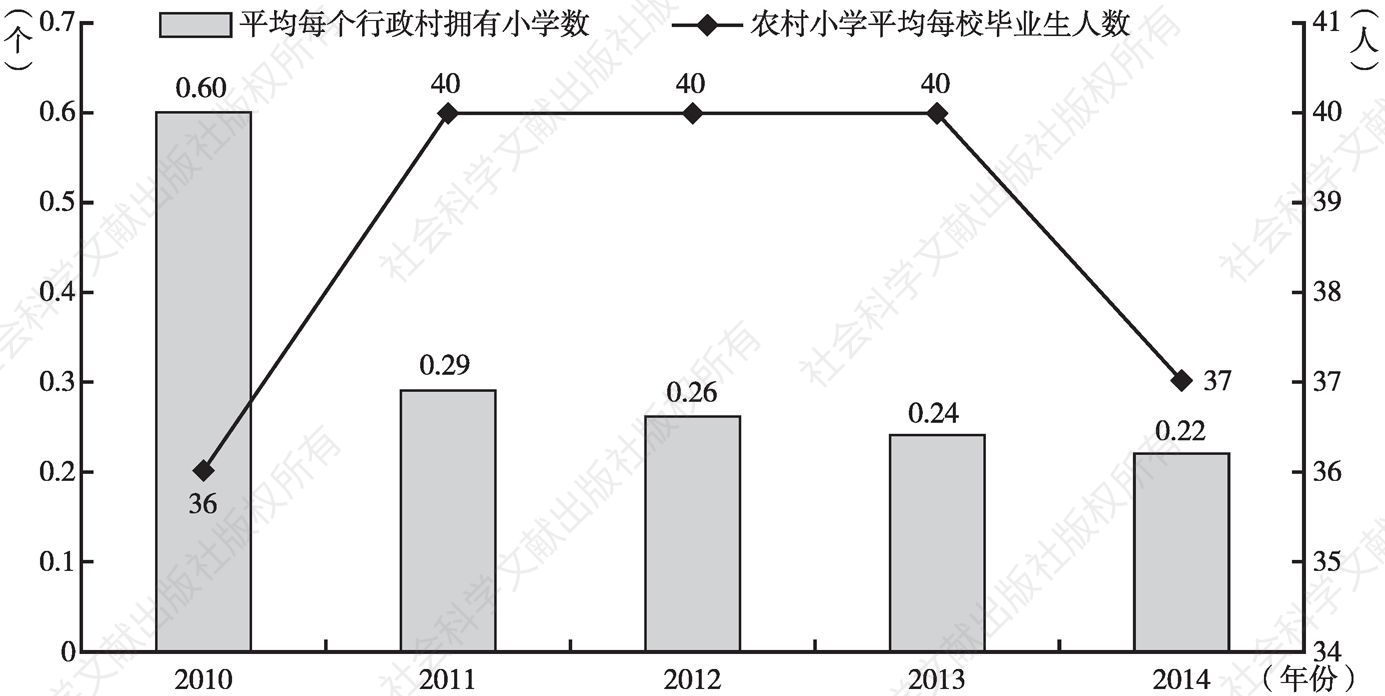 广东省农村小学教育现状与发展探索