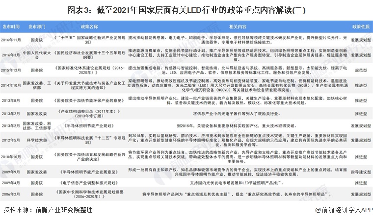 广东省二B补录，解读与策略分析