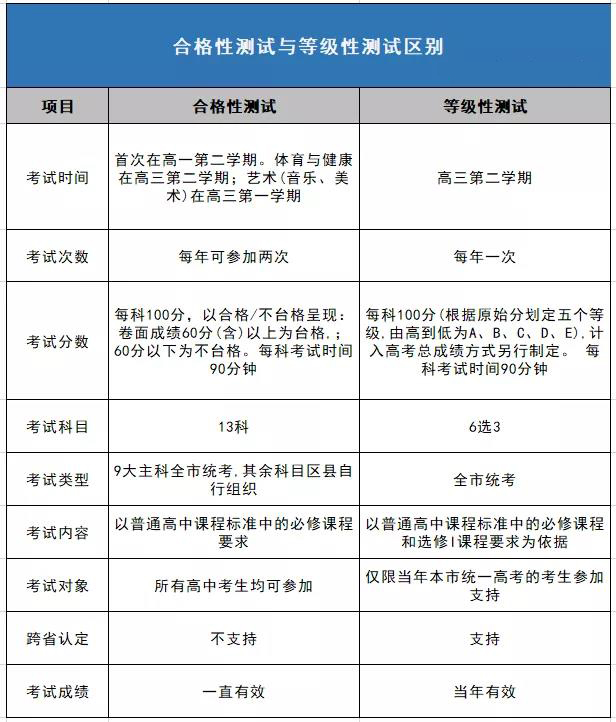 广东省大专录取时间解析及相关注意事项