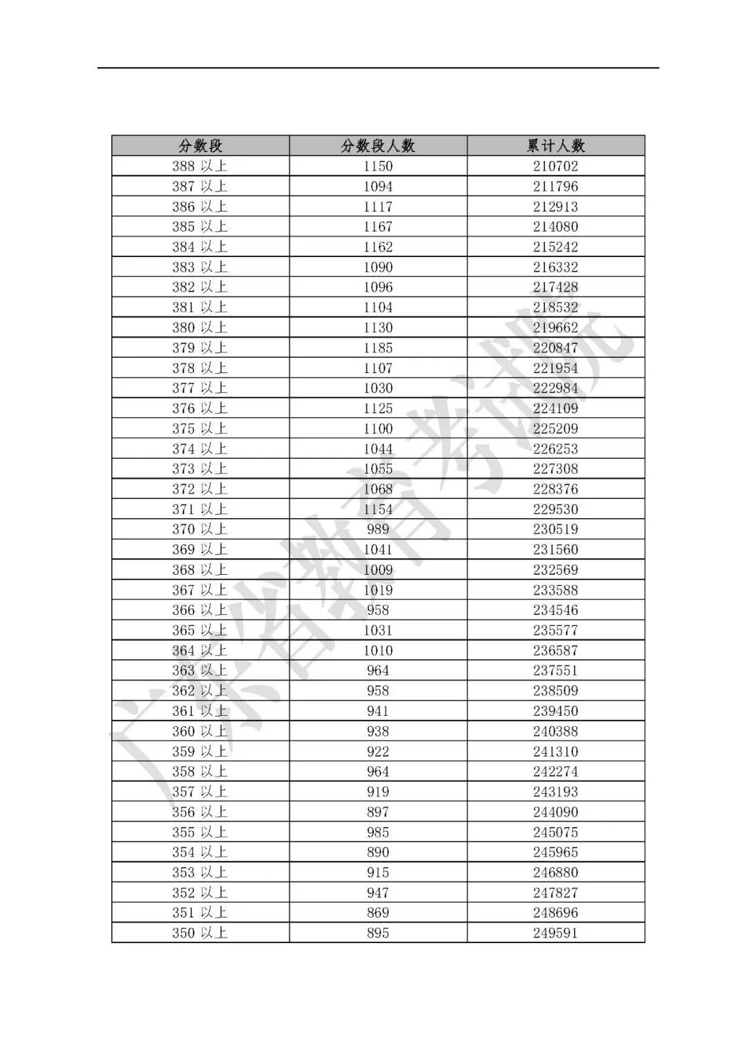 广东省车考成绩查询，便捷、准确、及时