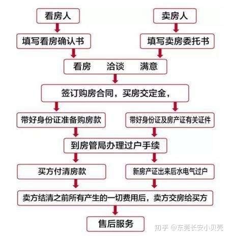 房产过户时间，影响因素、流程与应对策略