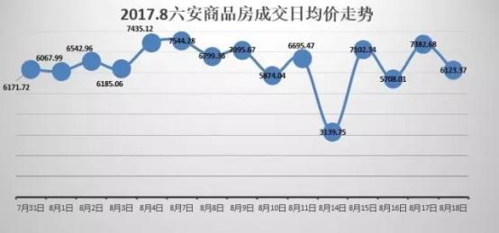 六安房产备案查询系统，助力房产交易透明化