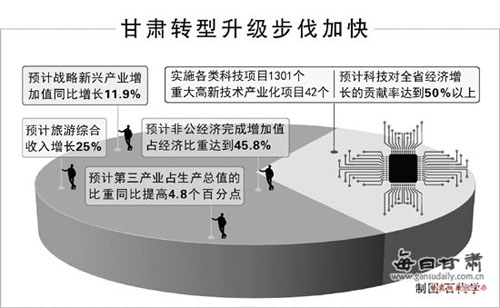 广东省技术改造，推动产业升级与经济转型的关键力量