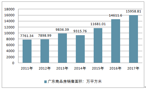 广东省棉被销售市场研究，探讨棉被的市场前景与销售潜力