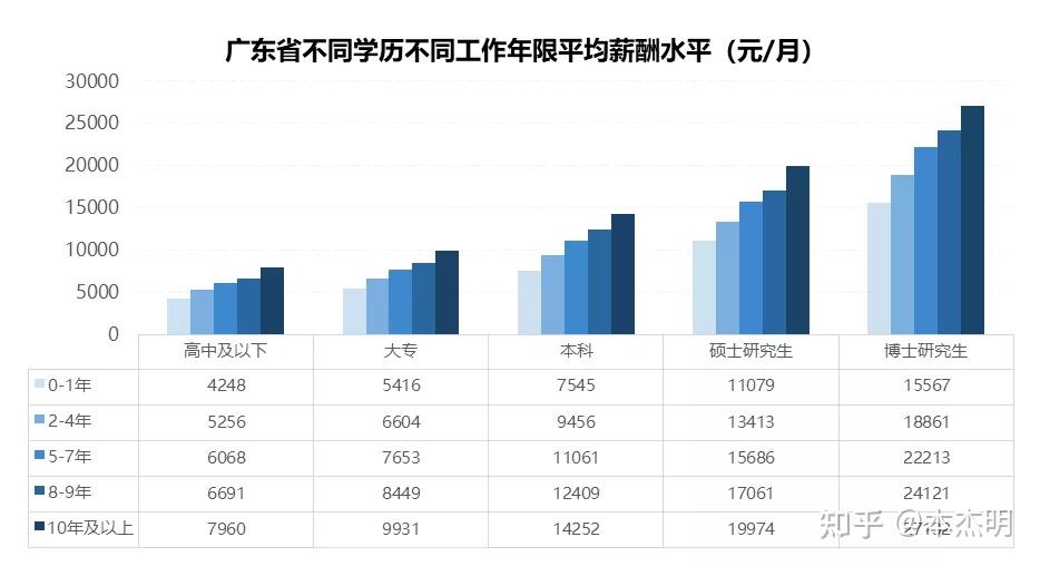 广东省疫情下上班工资状况探析