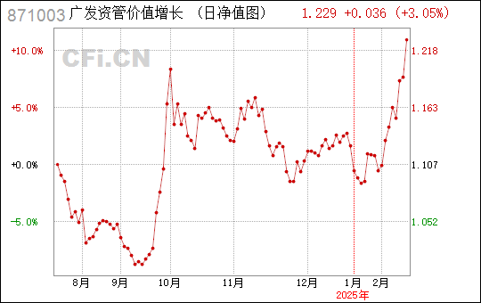 广东省农机使用率现状及发展趋势分析